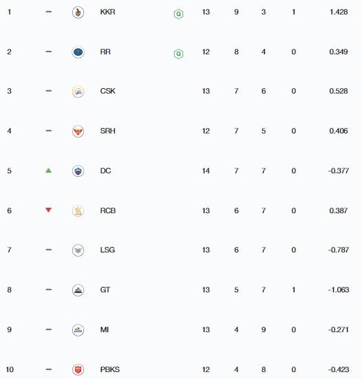 IPL