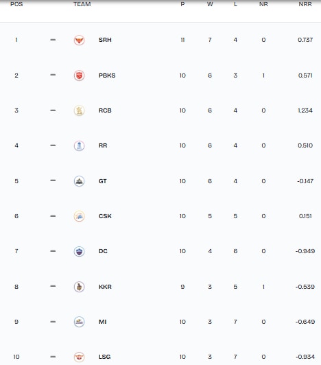 IPL 