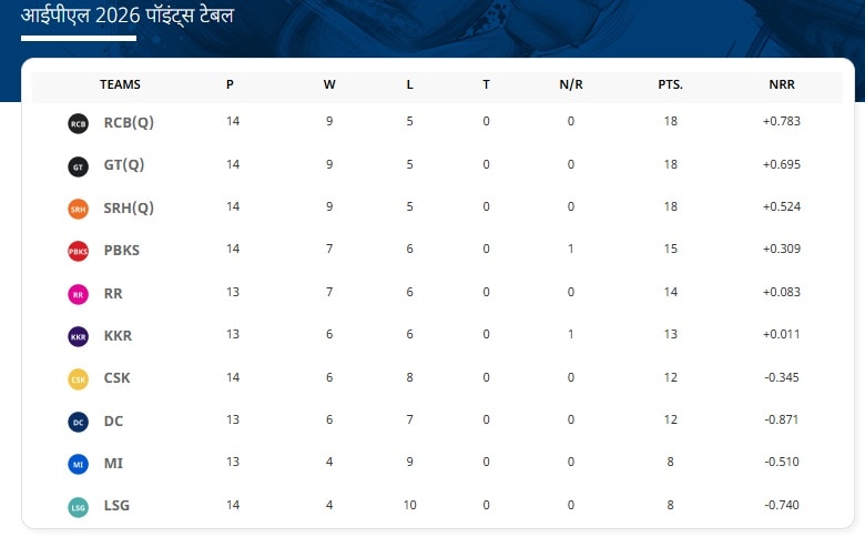 points table
