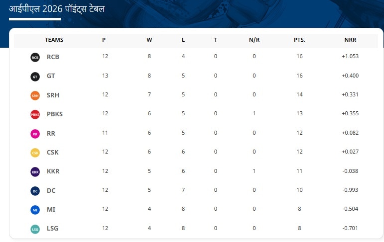 points table