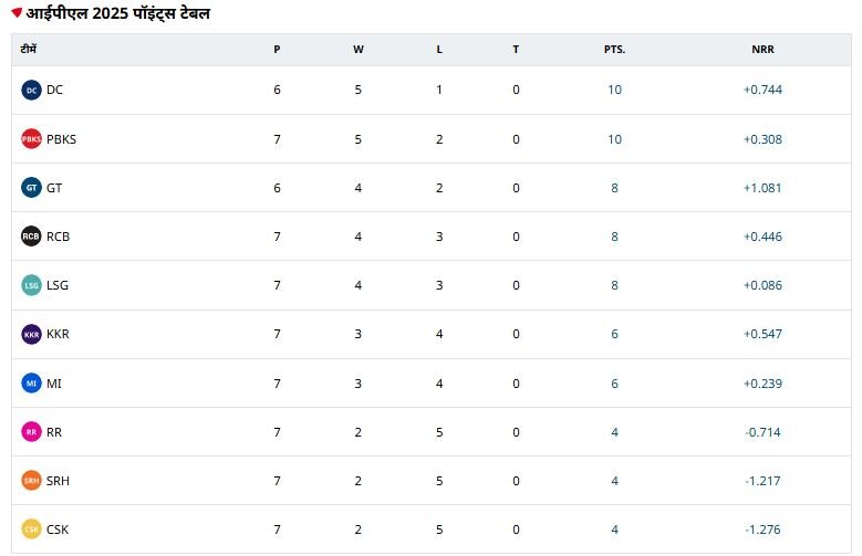 ipl points table