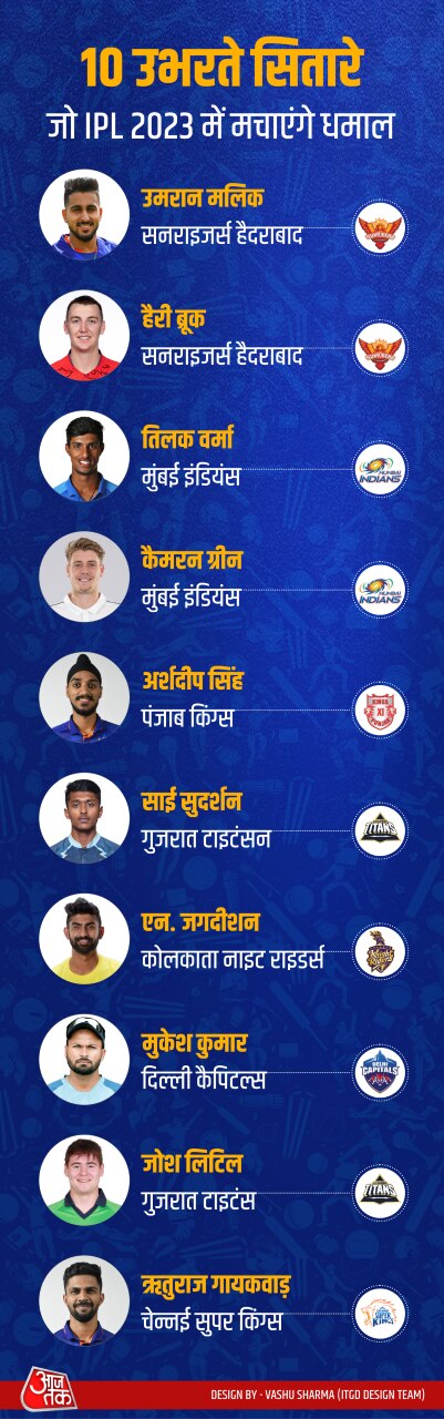 IPL Rising Stars IPL Rising Stars