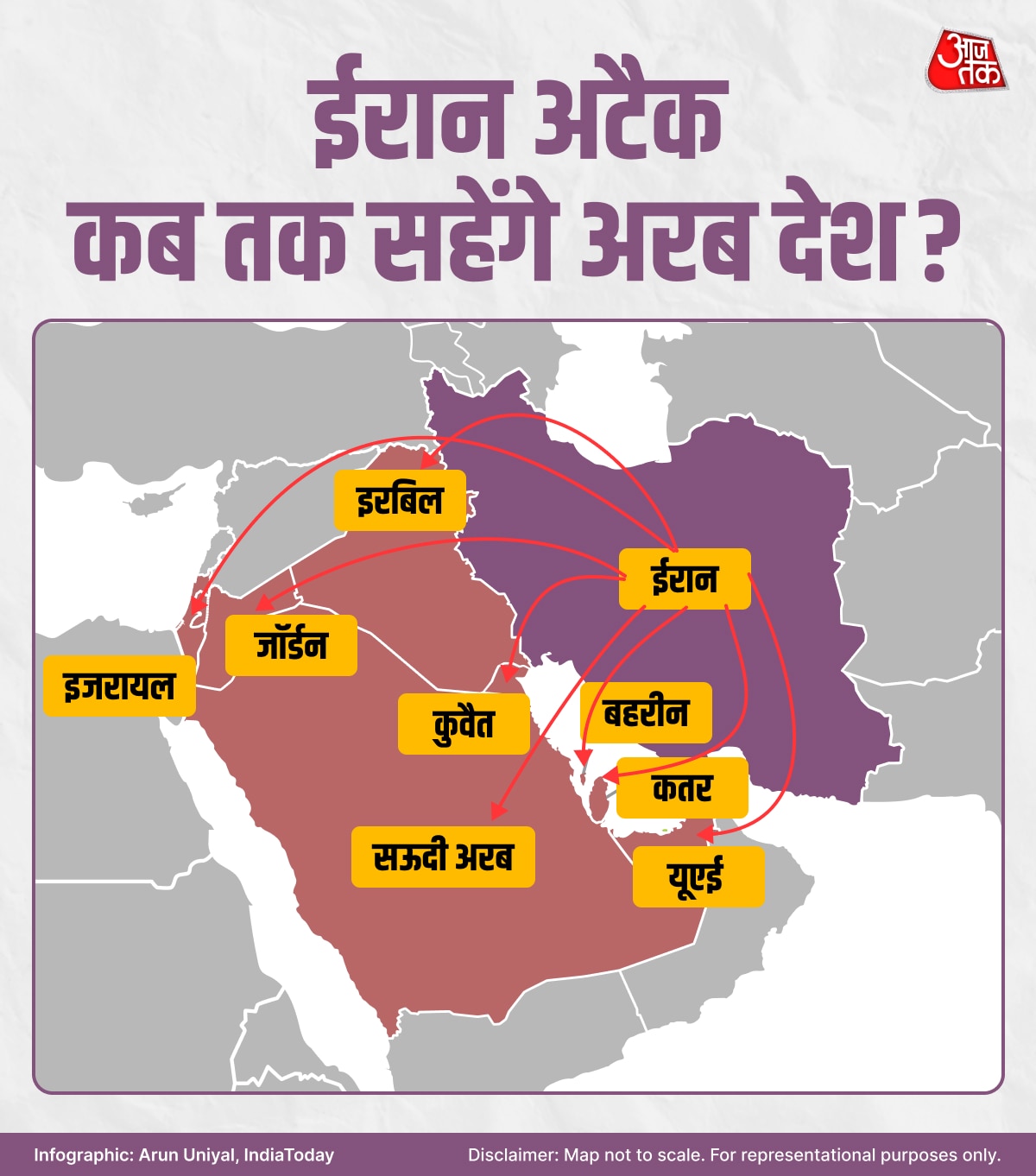 Iran attack on Arab nations