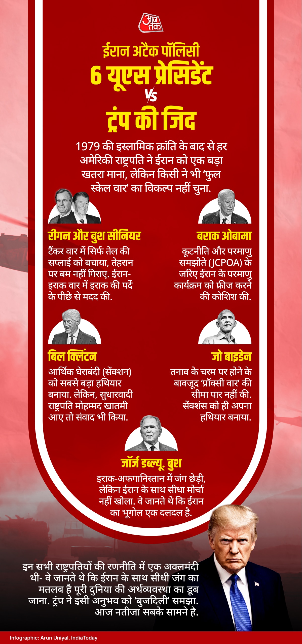 Iran attack policy Iran attack policy