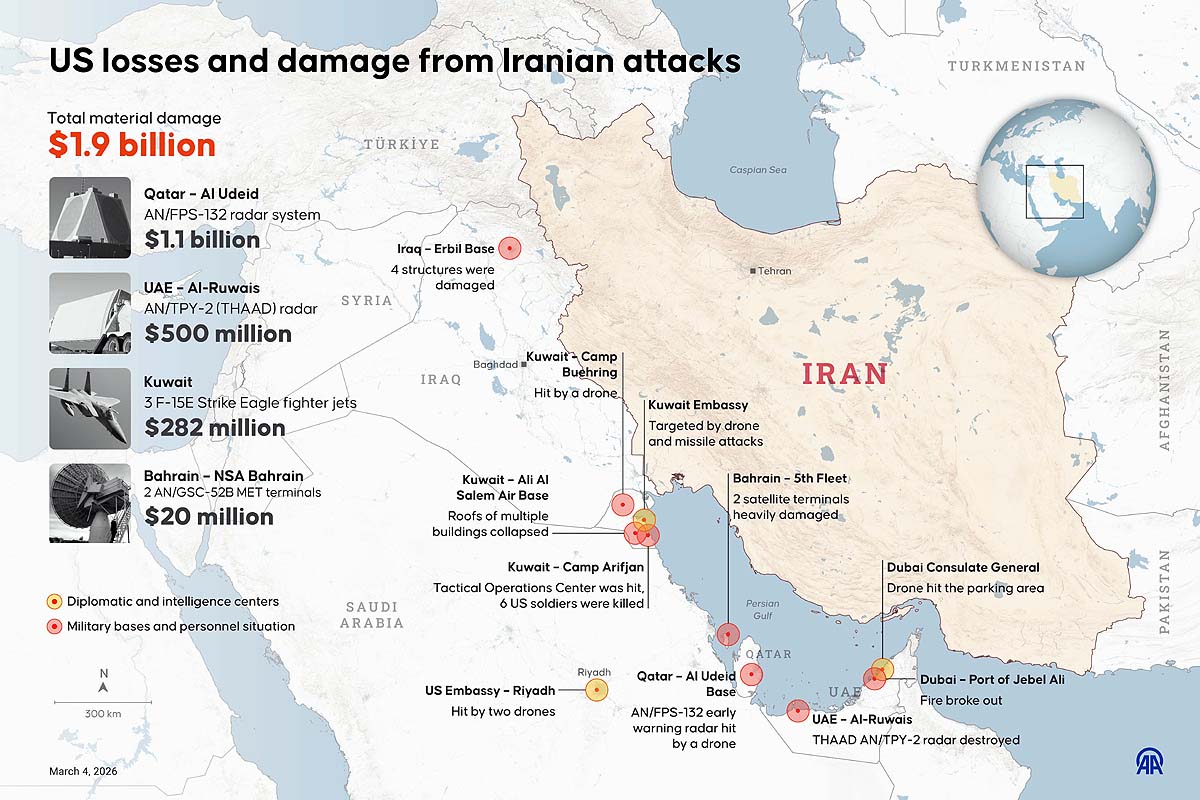 Iranian Airstrikes 228 american Military Bases