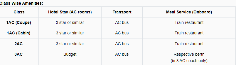 IRCTC Tour Package Details