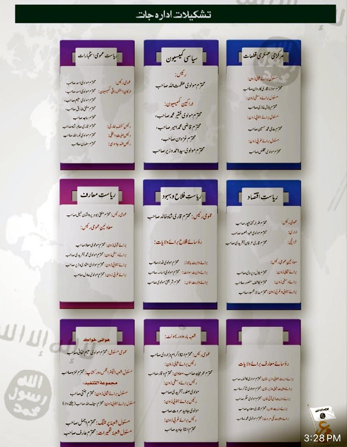 Pakistan ISI TTP Wilayat Kashmir