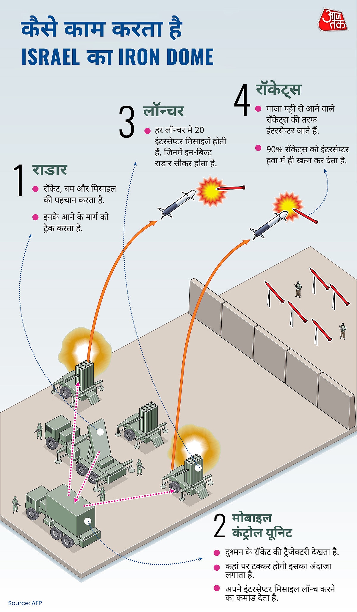 Israel UAE Iron Dome