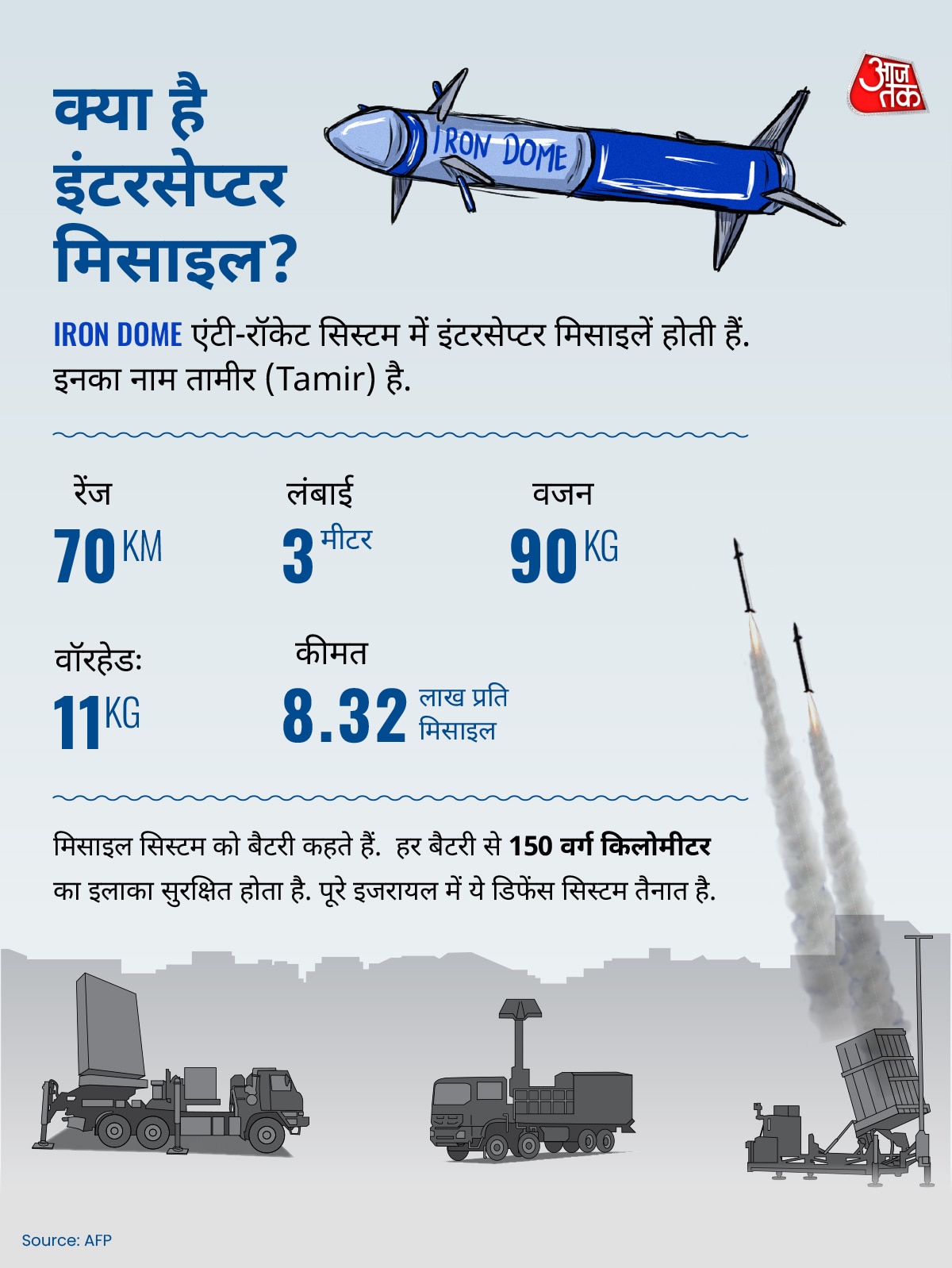 Iron Domes limitations
