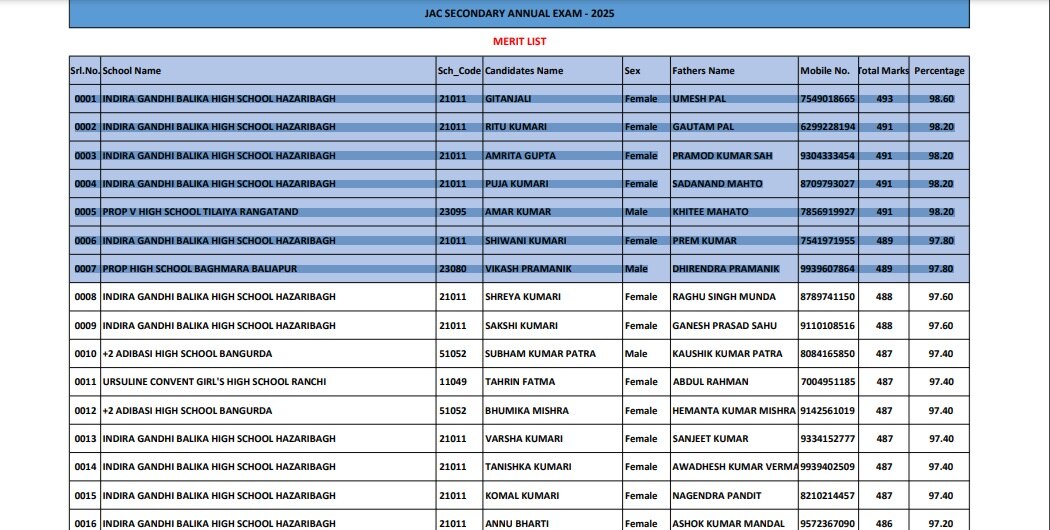 Jharkhand Board 10th 2025 Toppers List