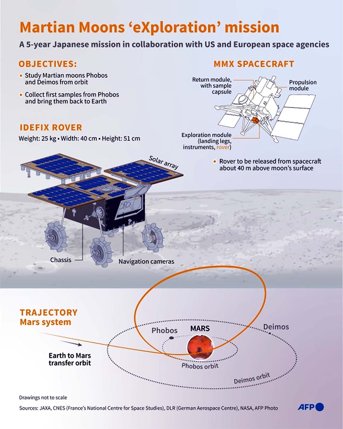 Japan Mars Mission Japan Mars Mission