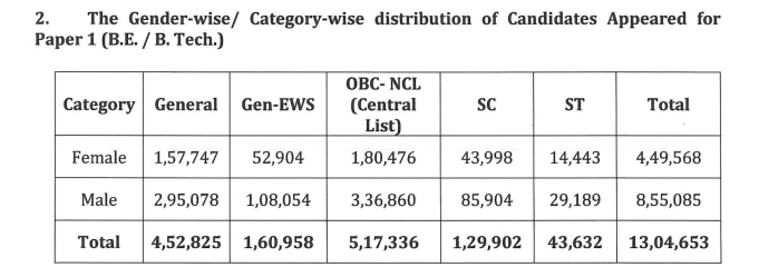 jee mains result