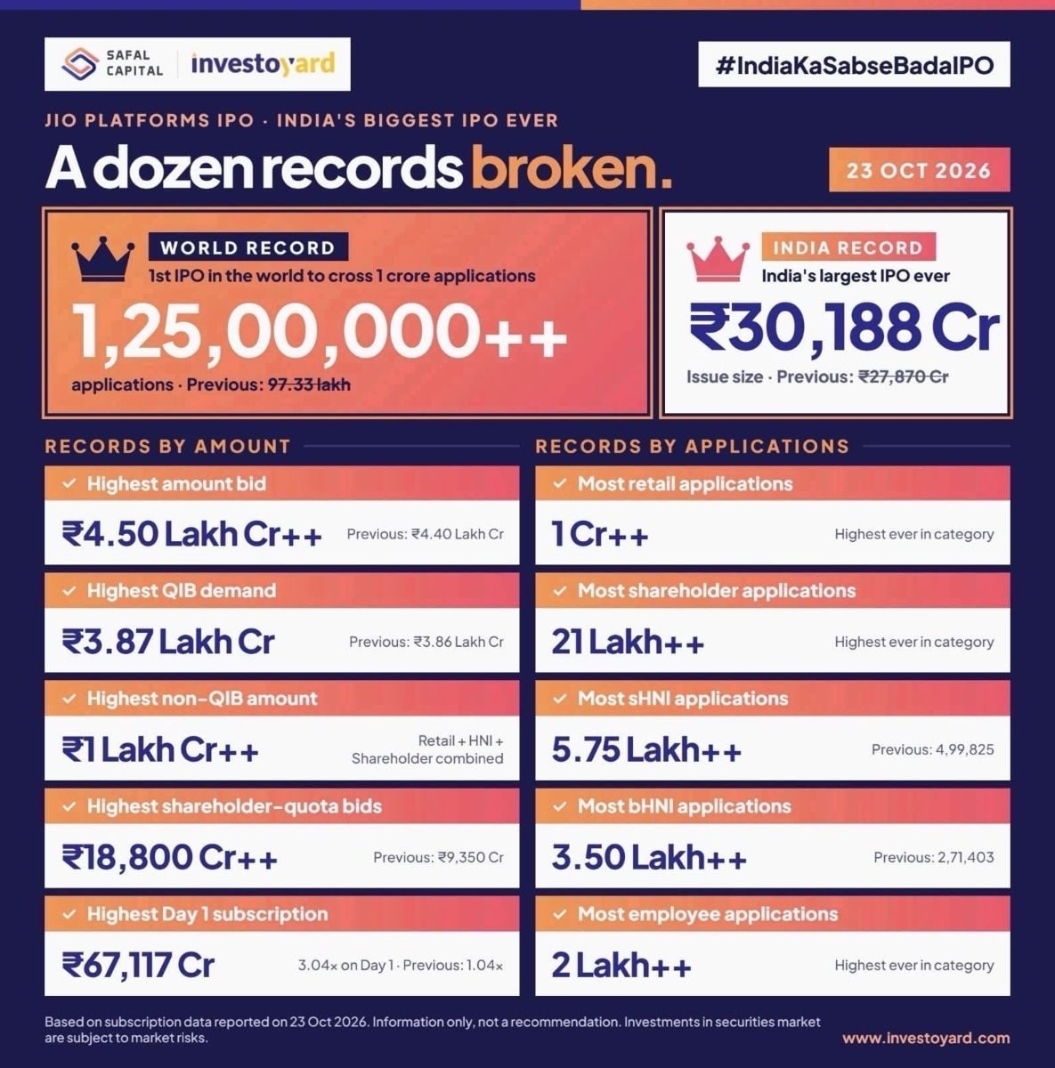Jio IPO Jio IPO