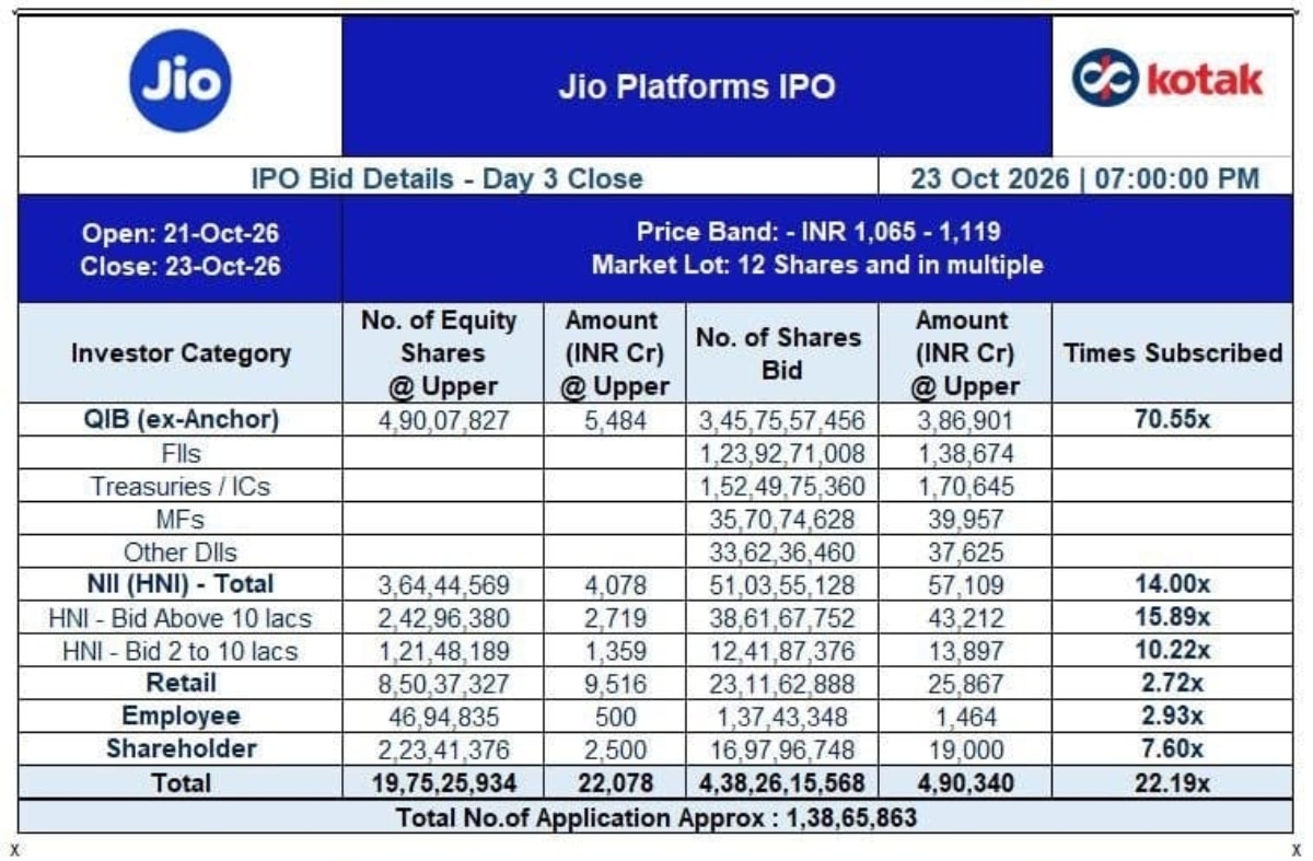 JIO IPO JIO IPO