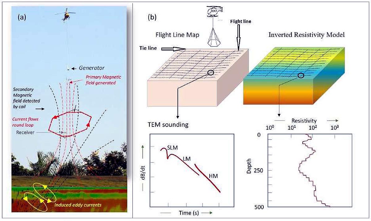 Jaisalmer Heliborne Survey Jaisalmer Heliborne Survey