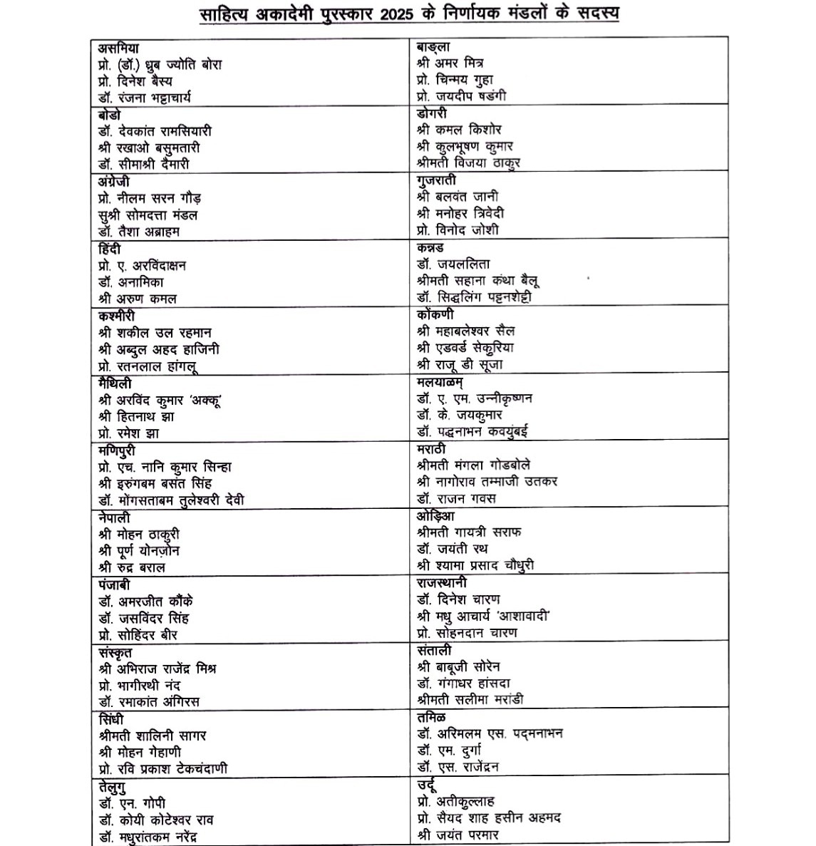 साहित्य अकादेमी पुरस्कार 2025 की निर्णायक समिति साहित्य अकादेमी पुरस्कार 2025 की निर्णायक समिति