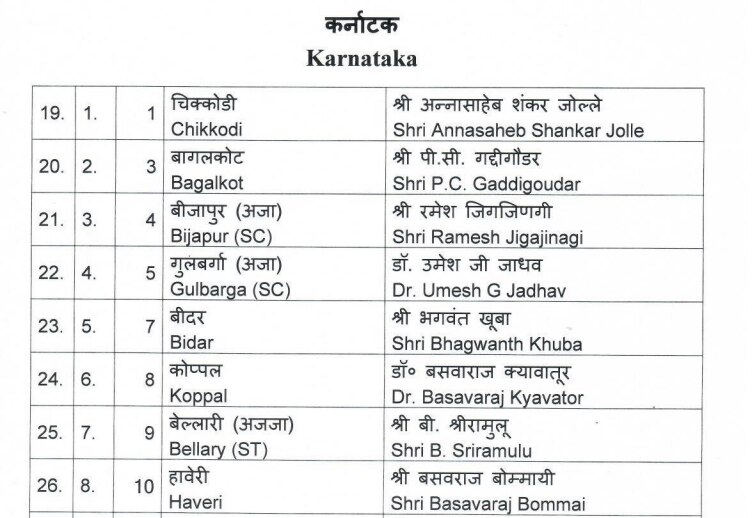 BJP list