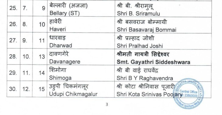 BJP list