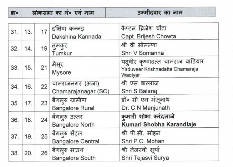 BJP list