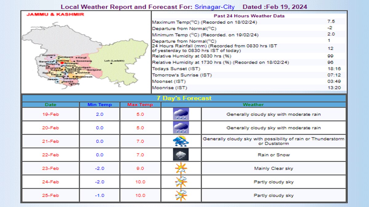 IMD का अनुमान