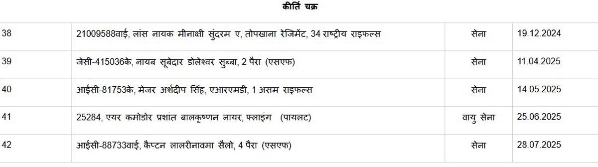 Gallantry Awards Gallantry Awards
