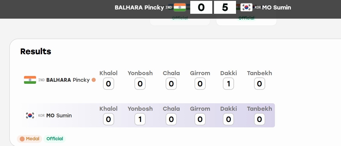 Kurash Final