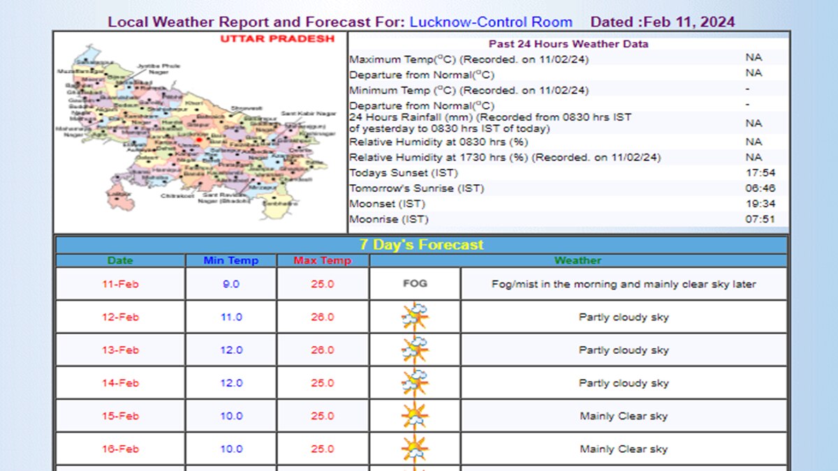 IMD का अनुमान IMD का अनुमान
