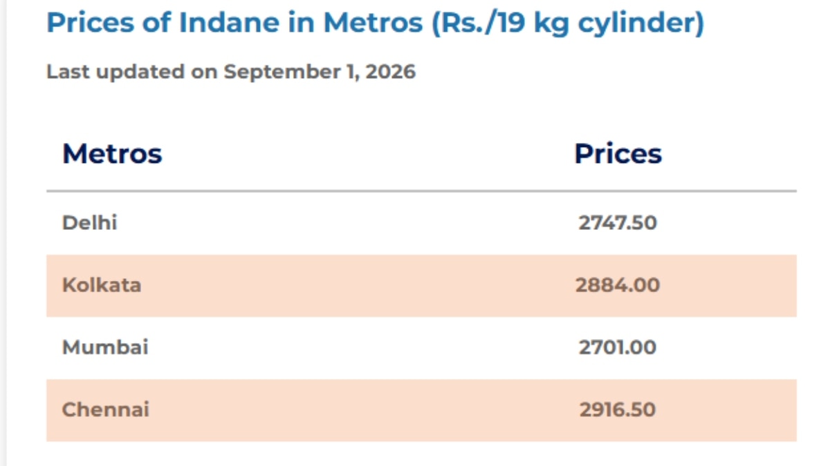 LPG Rates Hike LPG Rates Hike