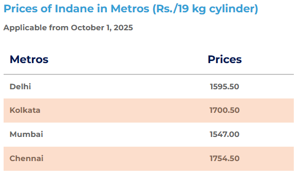 LPG Price Hike