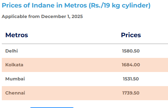 LPG Price Cut