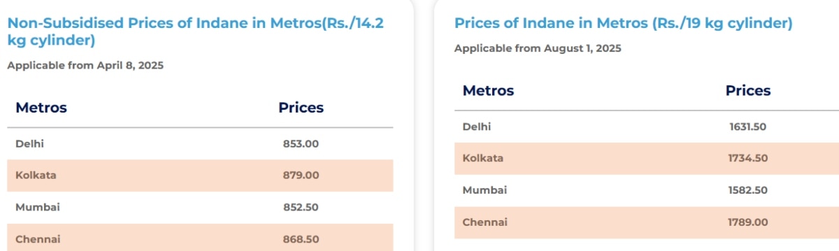 LPG Price Cut