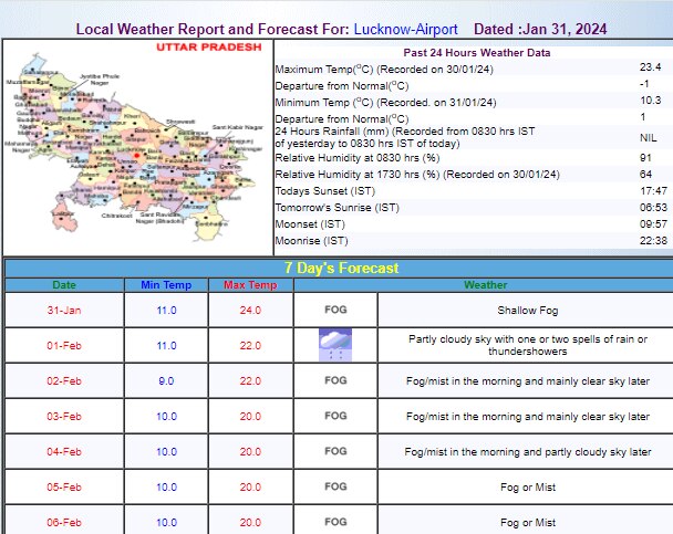 Lucknow Weather Update