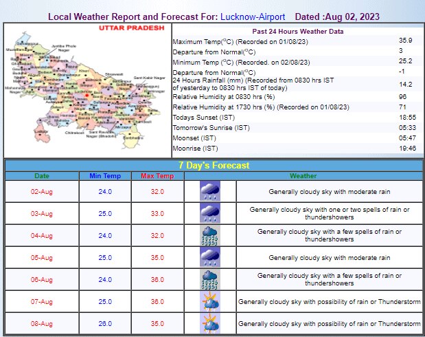 Lucknow Weather Update Lucknow Weather Update