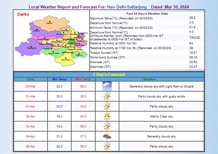 IMD का अनुमान