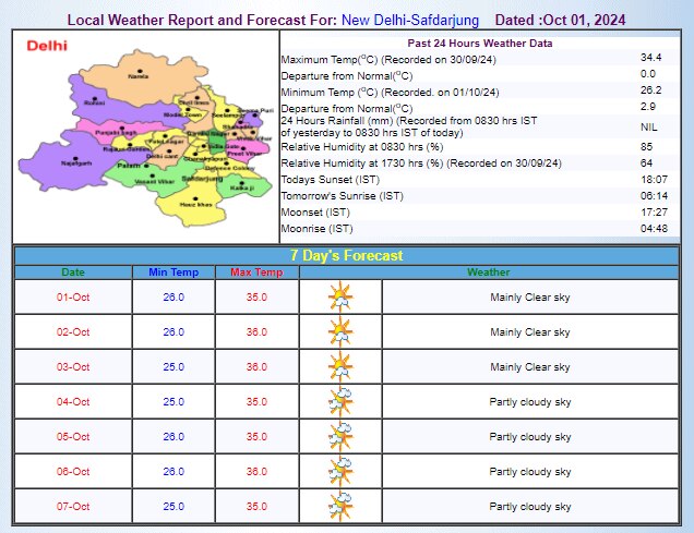 IMD का अनुमान IMD का अनुमान
