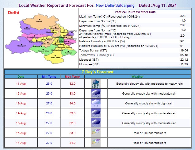 IMD का अनुमान
