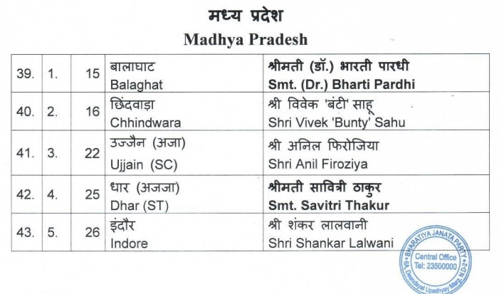 BJP list