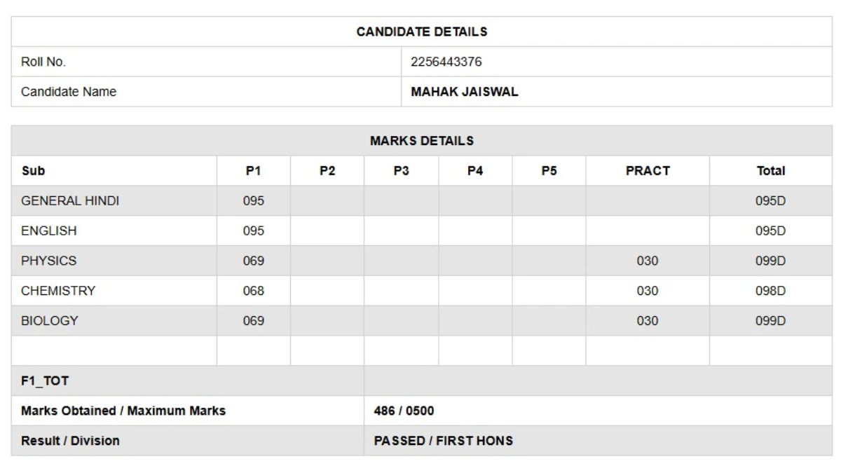 UP Board Result 2025