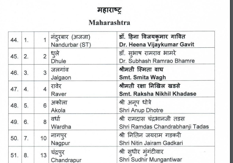 BJP list