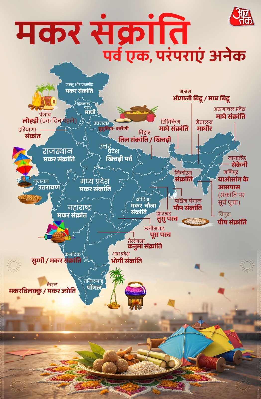 Makar Sankranti 