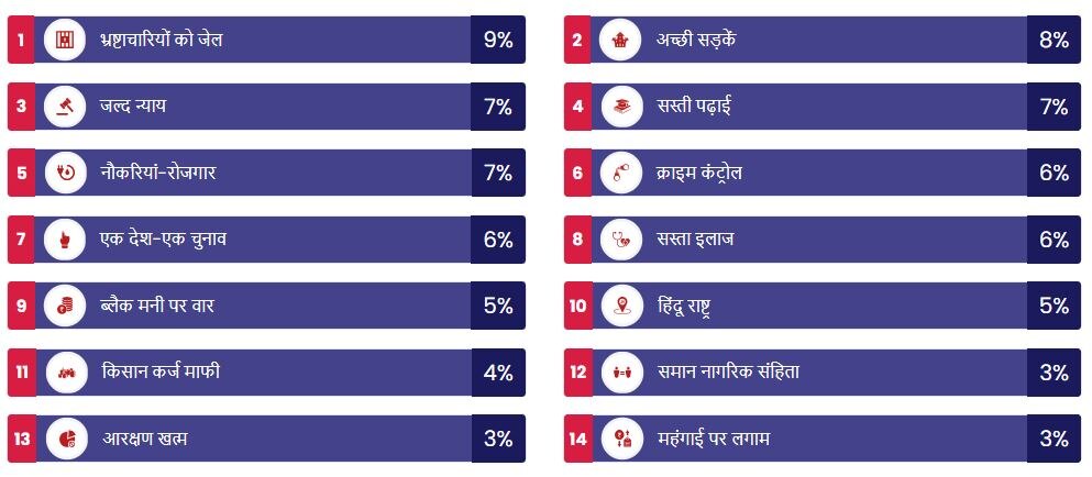 मेनिफेस्टो