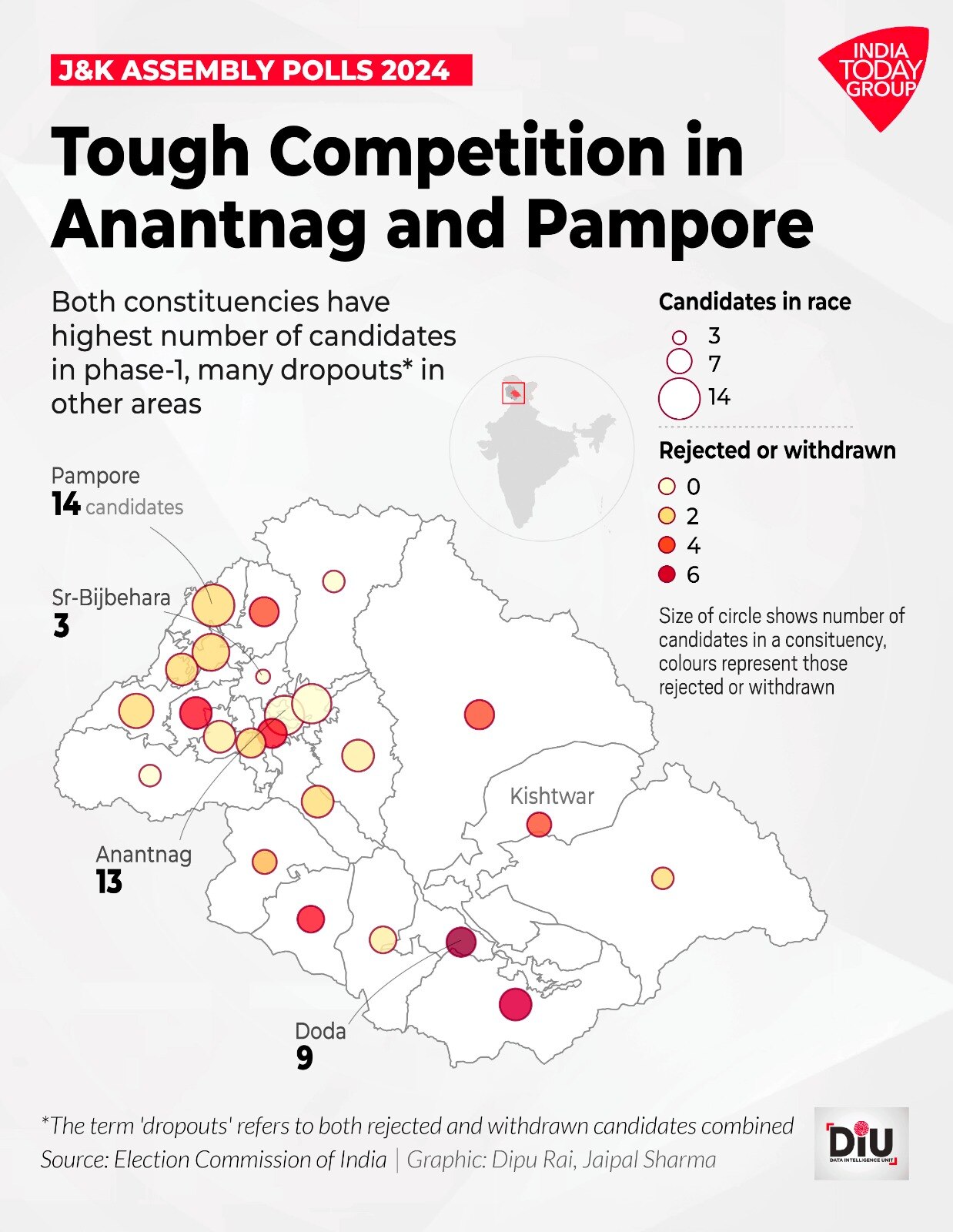 jammu kashmir election