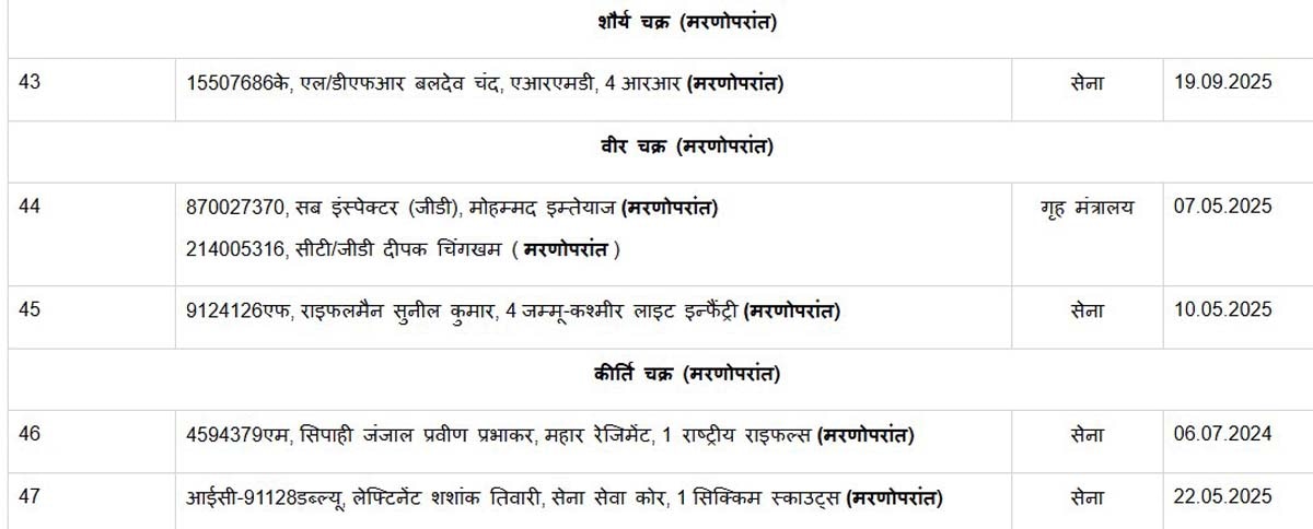 Gallantry Awards Gallantry Awards