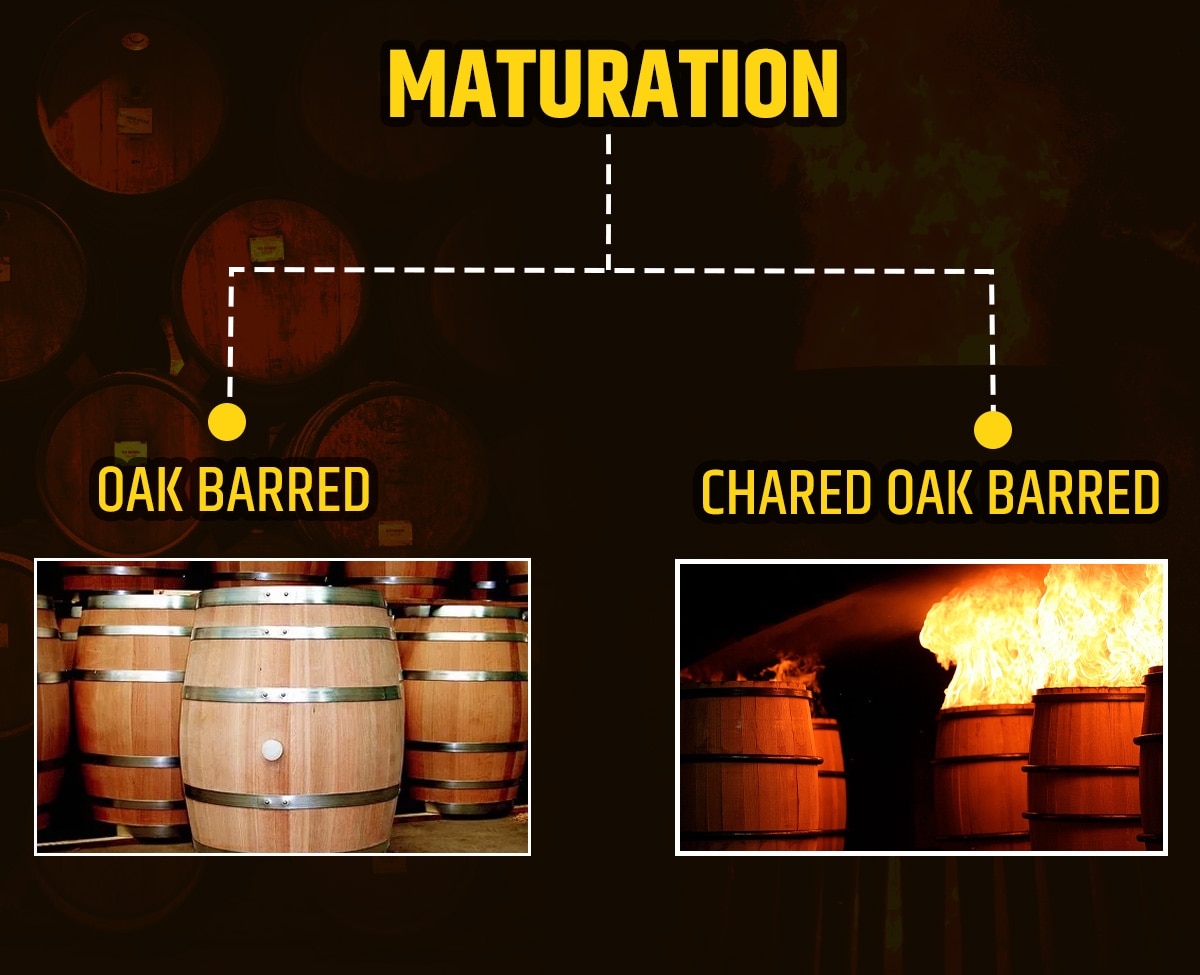 Maturation of whiskey