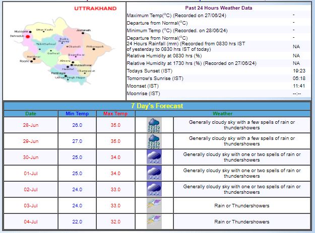 UTTRAKHAND WEATHER UTTRAKHAND WEATHER