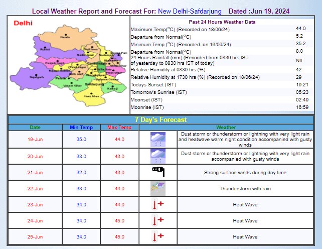 IMD का अनुमान