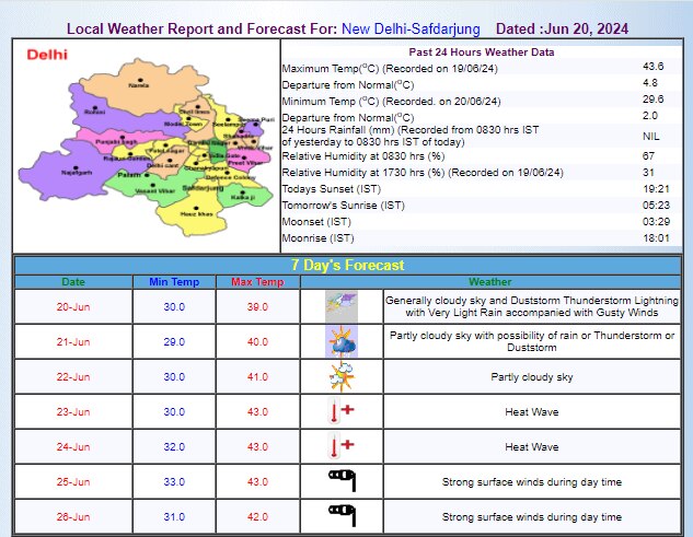 IMD का अनुमान