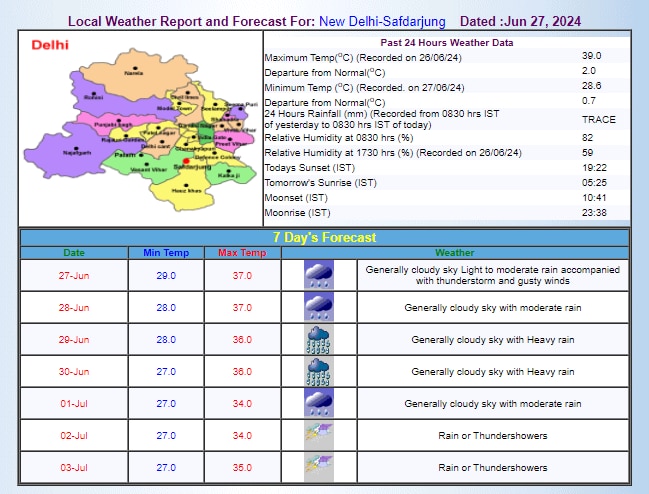 IMD का अनुमान IMD का अनुमान