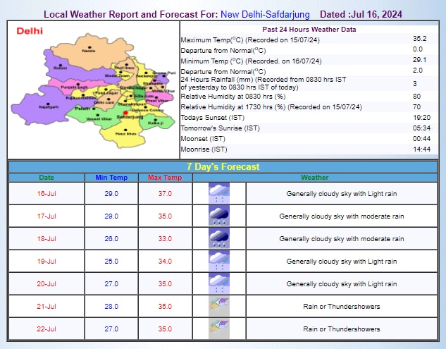 IMD का अनुमान