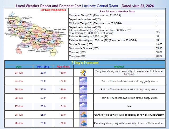 IMD का अनुमान